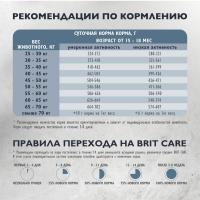 Брит CARE Сухой корм с инд и уткой д/крупных пород Adult Large Chondroprotectors 12кг 6010117