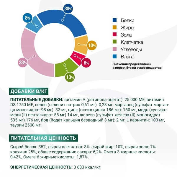 Диет. корм Monge VetSolution Cat Diabetic Диабетик д/кошек при сахарном диабете 1,5 кг